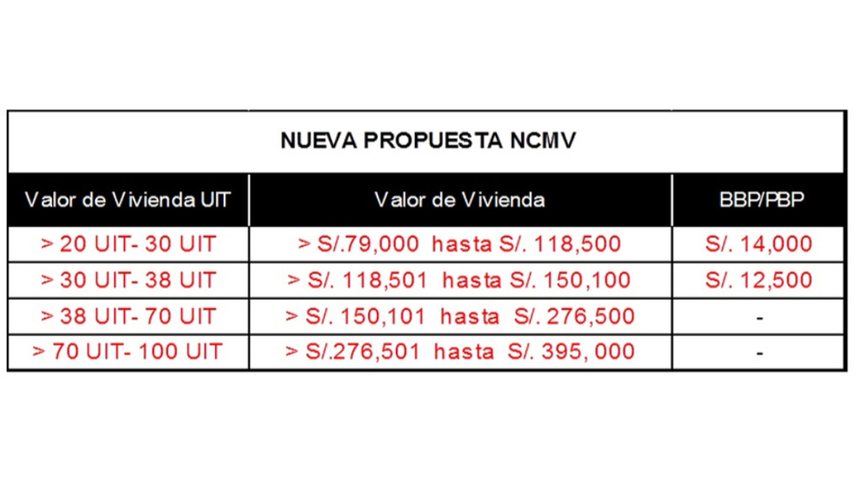 Subsidios del Bono del Buen Pagador del Fondo Mivivienda a partir del 2017.