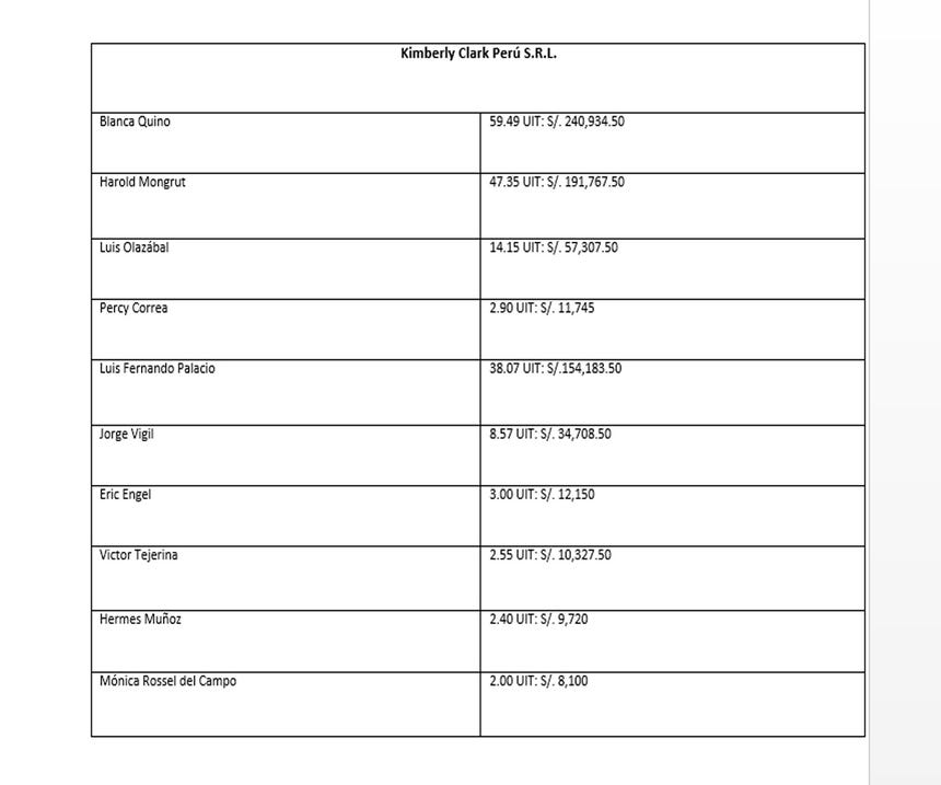 Las personas naturales sancionadas, según su grado de participación.