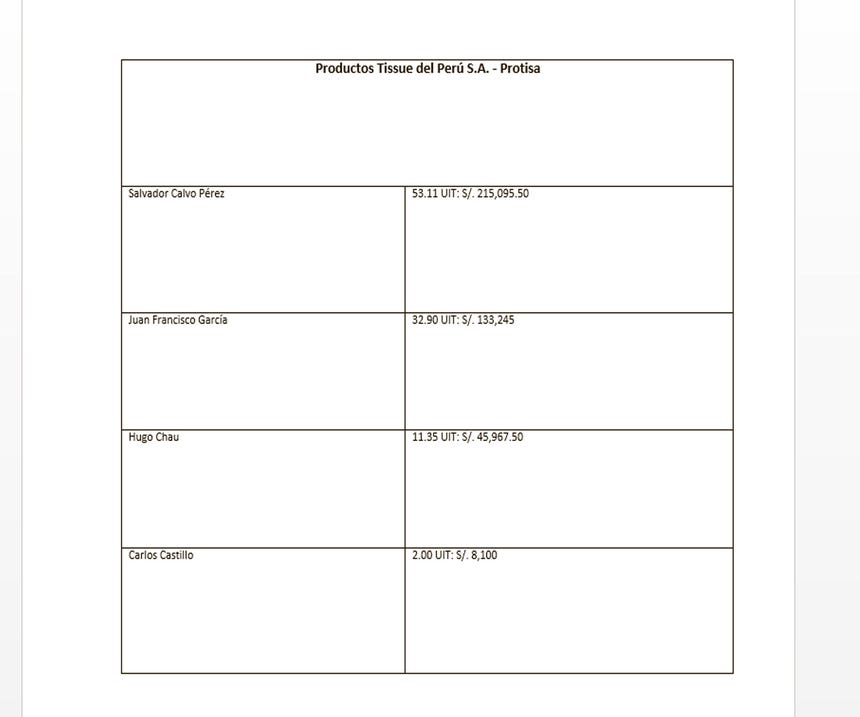 Las personas naturales sancionadas, según su grado de participación.
