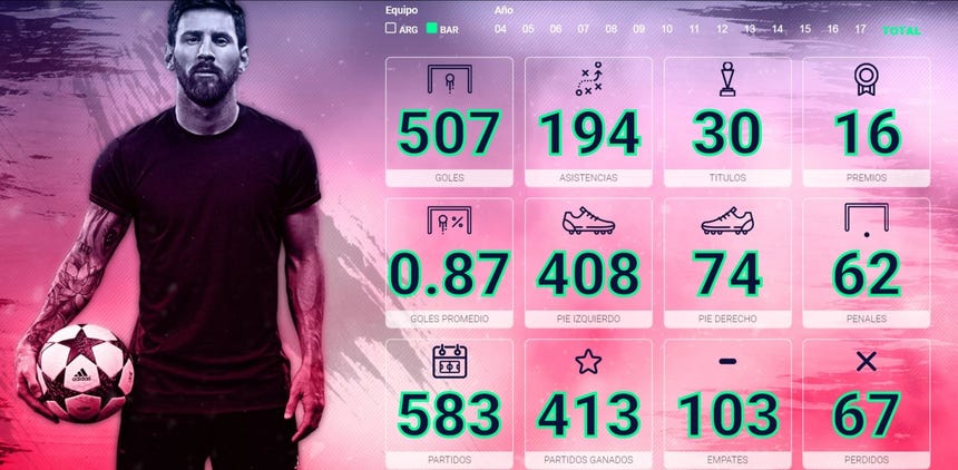 Así luce la nueva web de Lionel Messi