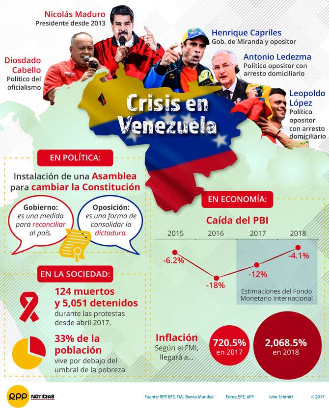 Infografía | La crisis de Venezuela en cifras