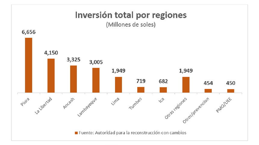Los gastos operativos del programa sumarán cerca de 450 millones, según detalla el plan de la autoridad nacional.