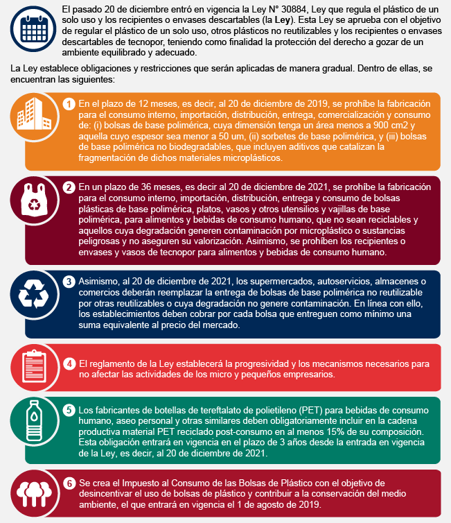 La Ley del Impuesto al consumo de las bolsas de plástico, que busca eliminar en los siguientes tres años, el uso de recipientes, utensilios de tecnopor y bolsas de plástico.
