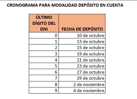 CRONOGRAMA DE PAGOS DE BUF