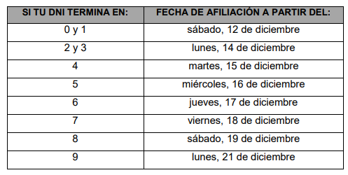 Cronograma para Banca Celular