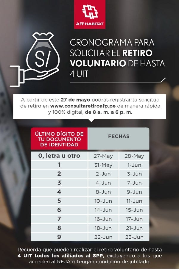 Cronograma de retiro de fondos de pensiones, según AFP Habitat.