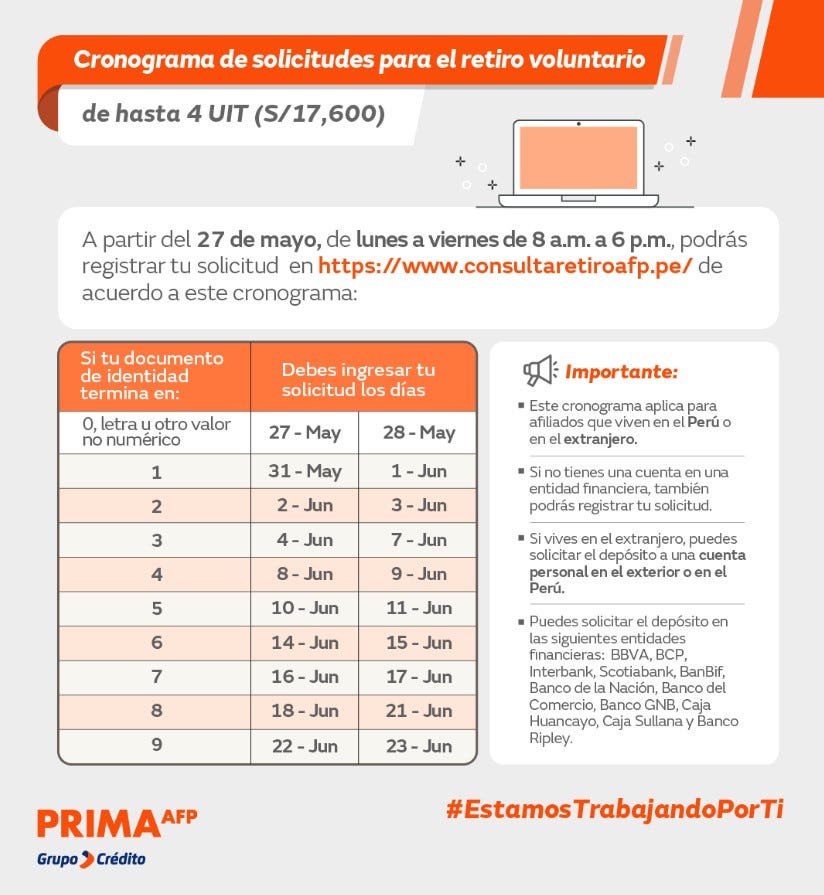 Cronograma de retiro de fondos de pensiones, según Prima AFP.