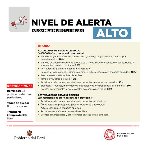 Nivel de alerta alto.