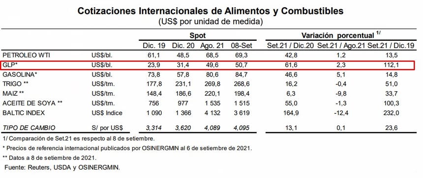 Cotizaciones Internacionales.