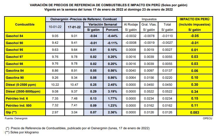 VARIACIÓN DE PRECIOS DE REFERENCIA DE COMBUSTIBLES.