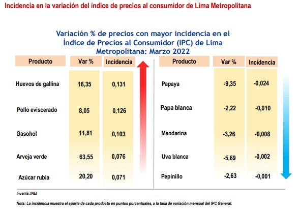 Variación en el Índice de Precios al Consumidor (IPC) de Lima. 