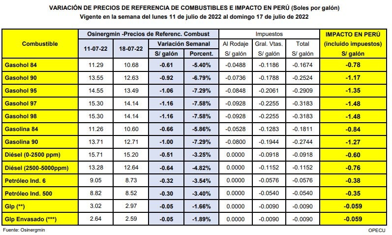 VARIACIÓN DE PRECIOS DE REFERENCIA DE COMBUSTIBLES.