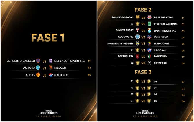 Copa Libertadores 2024: cruces, llaves y enfrentamientos de Fase 1 y 2 ...