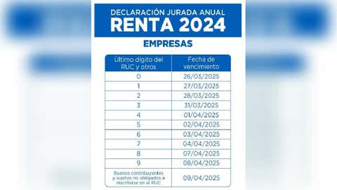 Impuesto a la renta 2024: este es el cronograma de vencimientos y fecha ...