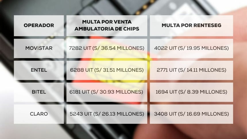 Montos en soles han sido calculados con valores de la UIT establecidas para cada año, no habiéndose traído a valor presente dichas cifras.