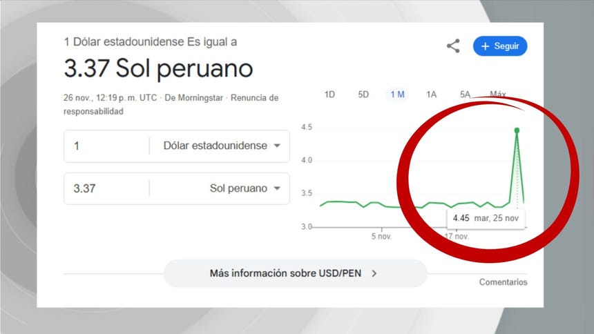 Error de información de Google. 