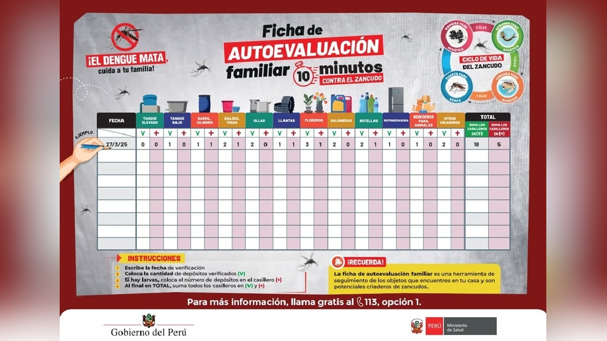 La Ficha de los 10 Minutos permite identificar y eliminar criaderos del zancudo dentro del hogar.