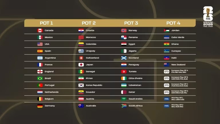 Bombos del Mundial 2026