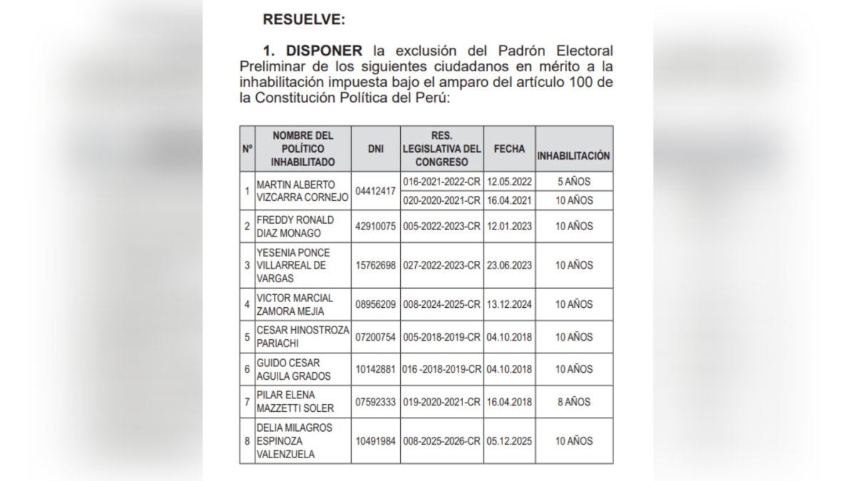 Extracto de la resolución emitida por el Jurado Nacional de Elecciones (JNE).