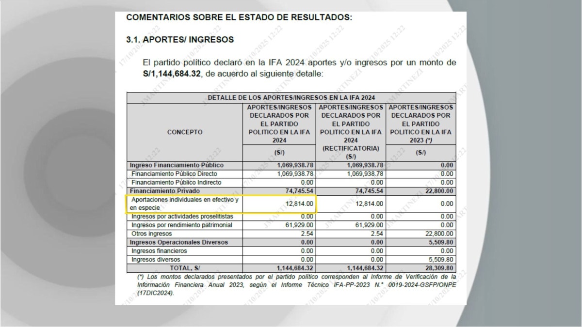 Extracto del informe técnico de la ONPE.