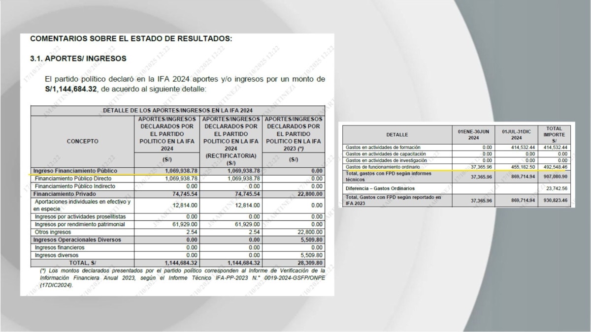Extracto del informe técnico elaborado por ONPE.