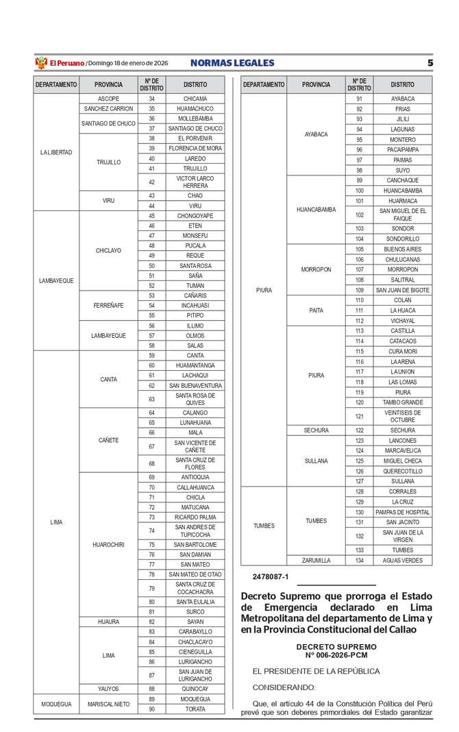Gobierno declara estado de emergencia por 60 días en 134 distritos ...