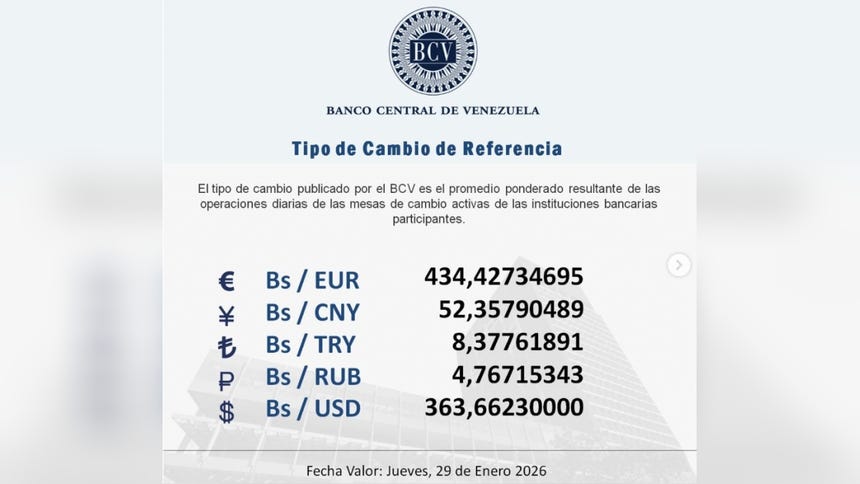 Dólar BCV hoy 29 de enero