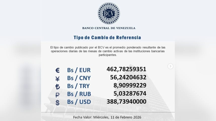 Dólar BCV al 11 de febrero del 2026