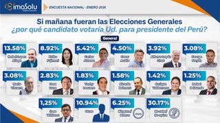 Elecciones 2026: encuesta de IMASOLU revela una alta indecisión en la población