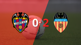 LaLiga EA Sports: Valencia domina y gana con un sólido 2-0 a Levante