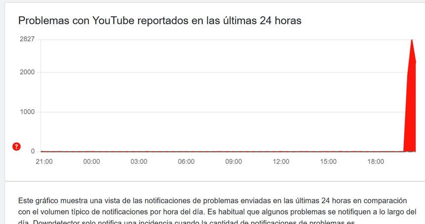 Usuarios reportaron diversos problemas en Youtube.