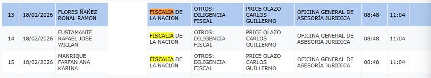 Registro de ingresos a Palacio de Gobierno. 