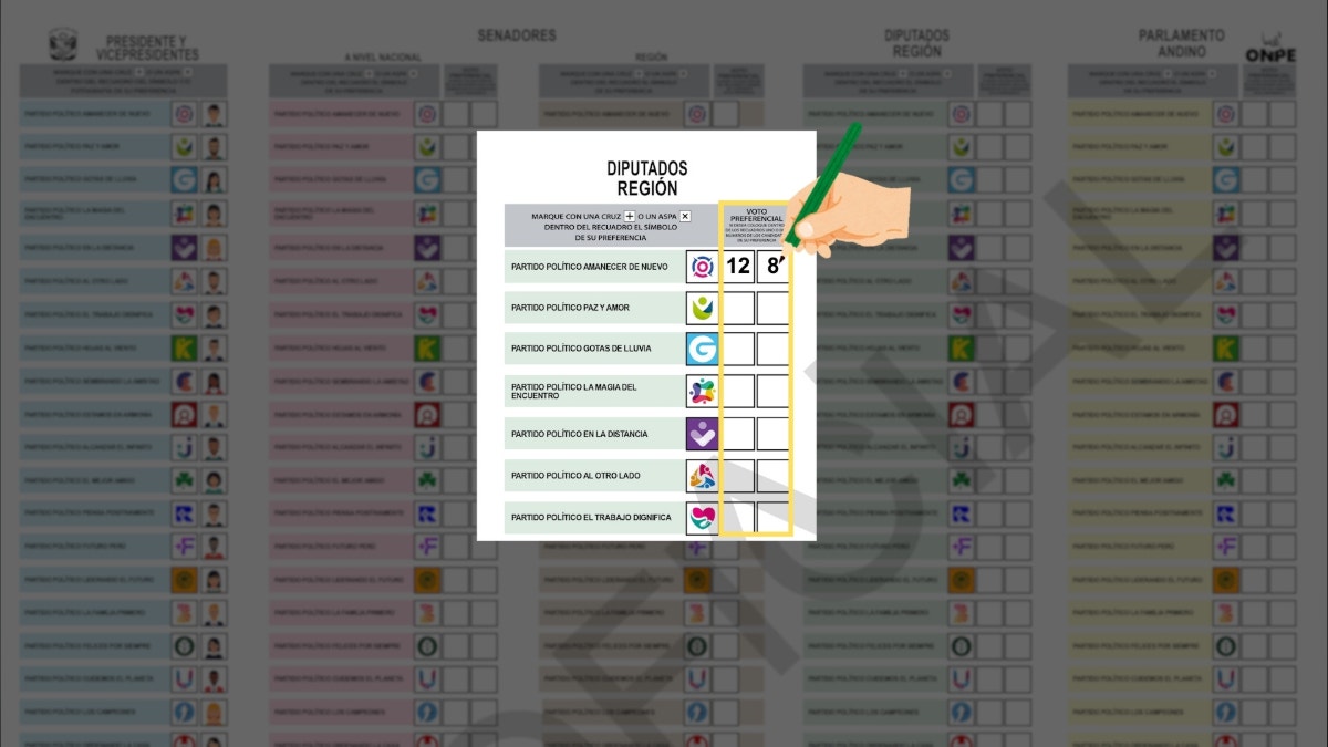 Elecciones 2026: así funciona el voto preferencial para elegir al nuevo Congreso