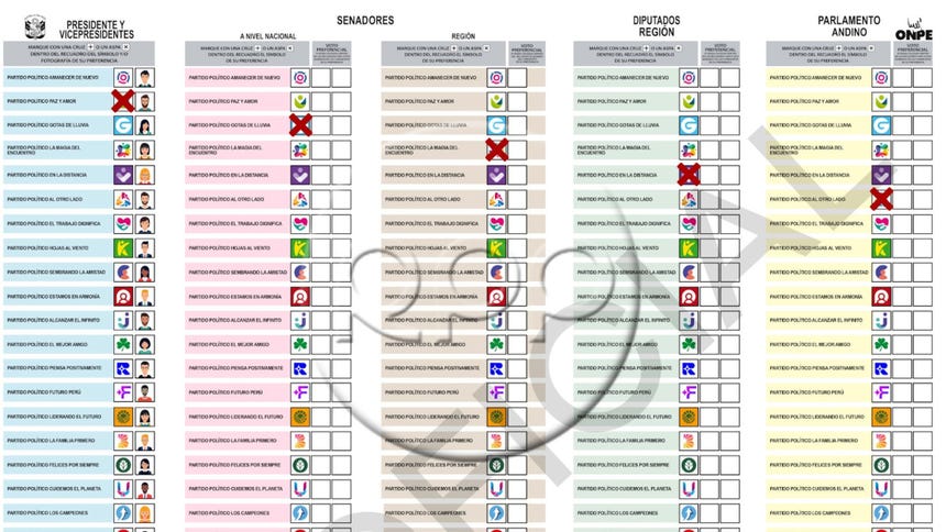 El voto cruzado permite al elector votar por un partido diferente en cada columna.