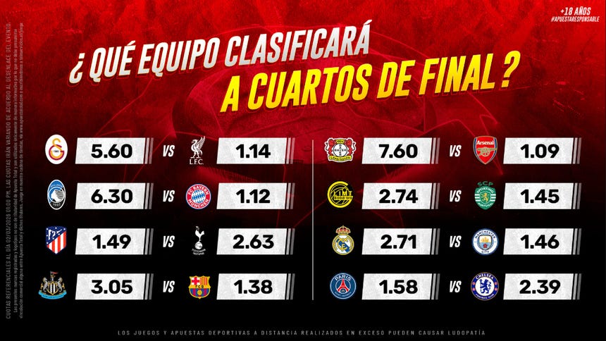 Así se perfilan las cuotas para avanzar a cuartos de final