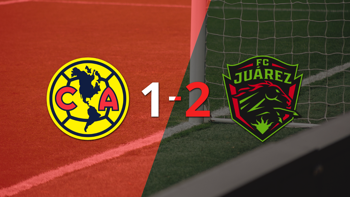 Liga MX: Club América se quedó con las manos vacías ante FC Juárez y perdió por 2 a 1 tras un gol agónico