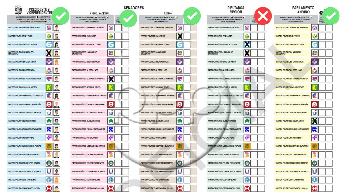 Marcar por más de una organización política en la misma columna podría anular tu voto.
