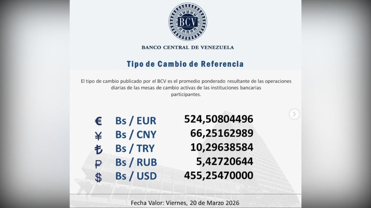 Dólar BCV hoy 20 de marzo del 2026