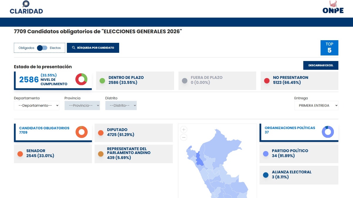 Reporte del portal Claridad de la ONPE con datos sobre la información financiera presentada por los candidatos.