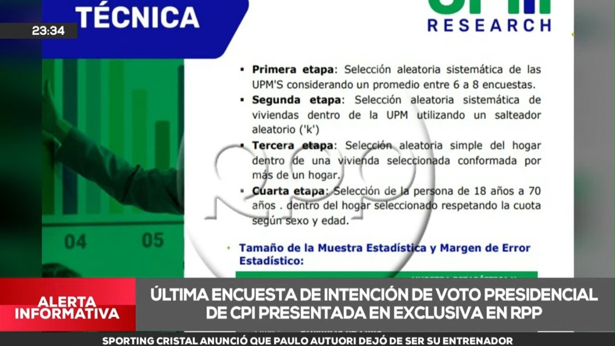 Ficha técnica de la encuesta de intención de voto presidencial elaborada por CPI