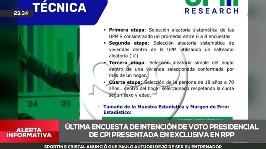 Encuesta CPI quiénes lideran intención de voto marzo Elecciones 2026
