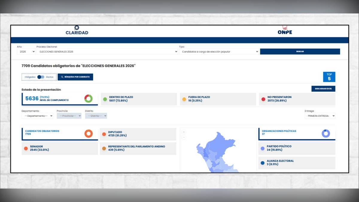 Reporte del portal Claridad de la ONPE con datos sobre la información financiera presentada por los candidatos