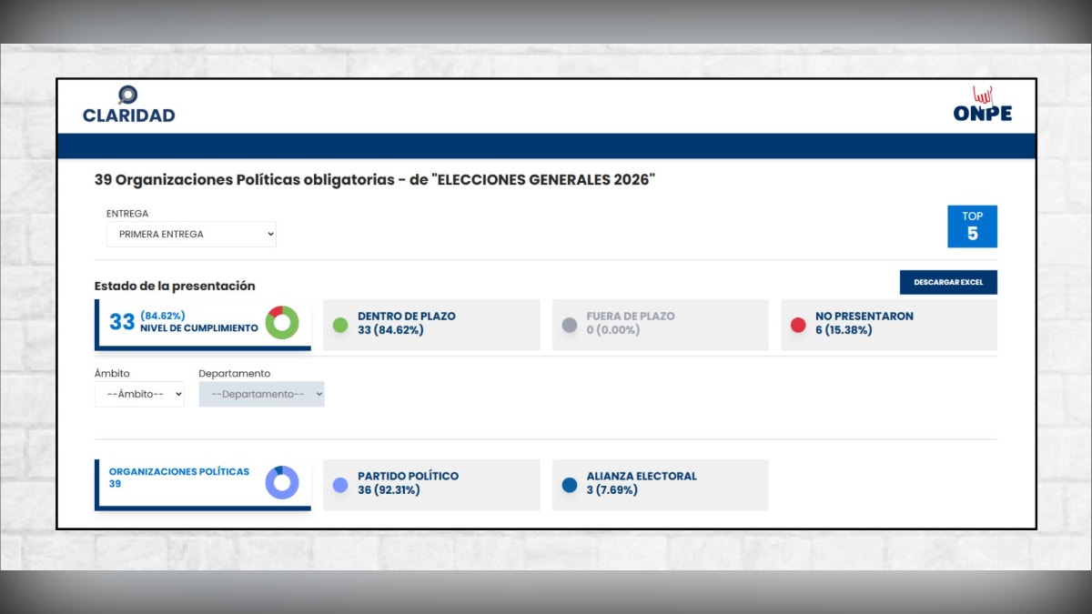 Un total de 33 presidenciales presentaron su informe de ingresos y gastos de campaña ante la ONPE hasta el 27 de marzo.