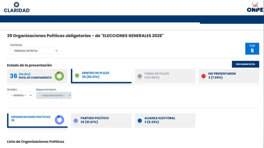 Extracto del reporte del portal Claridad de la ONPE al 31 de marzo.