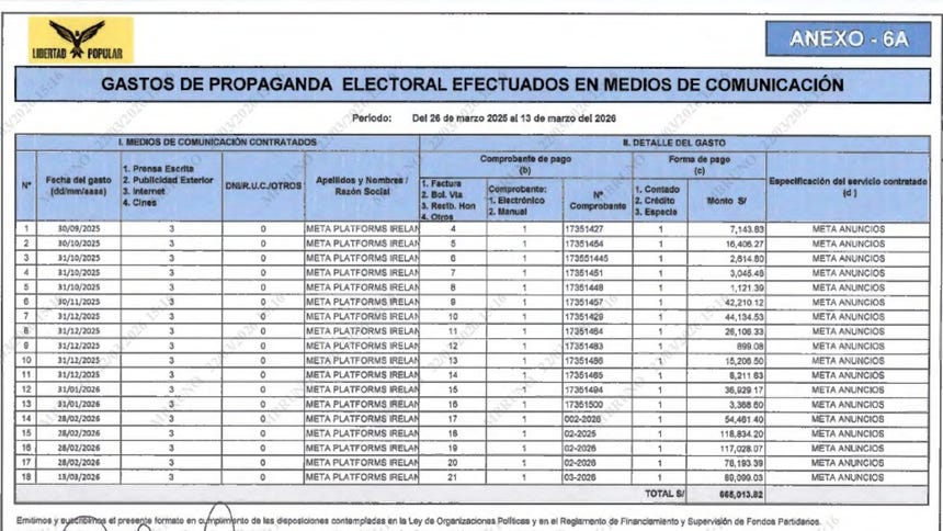 Extracto del informe financiero de campaña presentado por el partido Libertad Popular.
