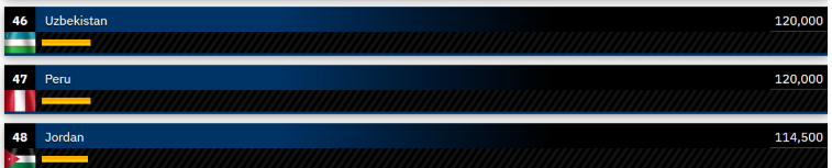 Ranking internacional de capacidades militares Global Firepower