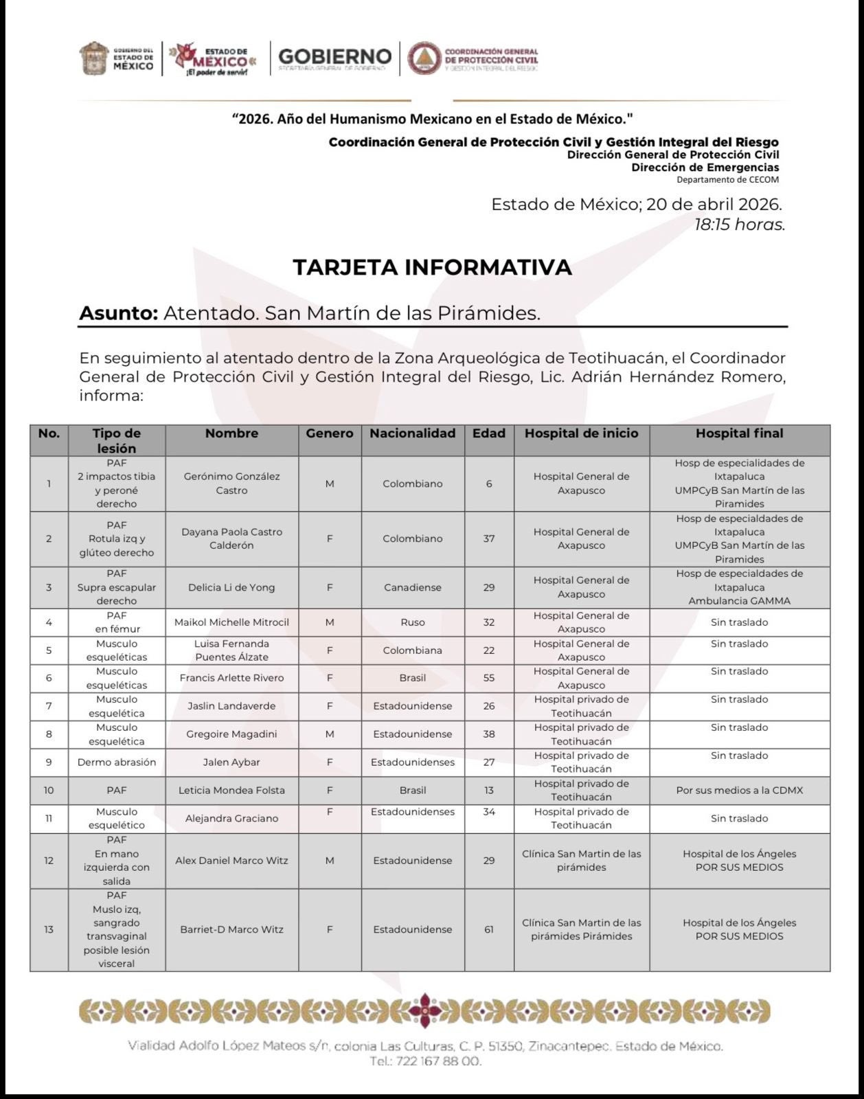 Lista de heridos difundidad por el Gabinete de Seguridad de México.