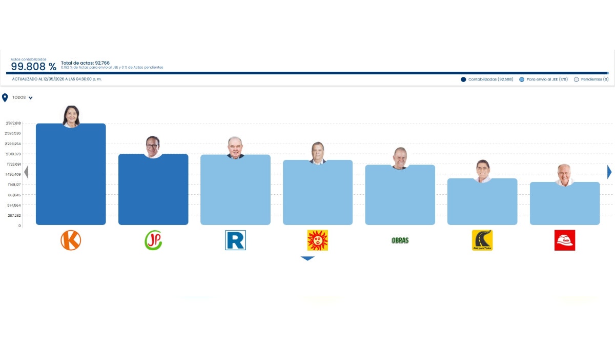 Resultados de ONPE hoy al 12 de mayo