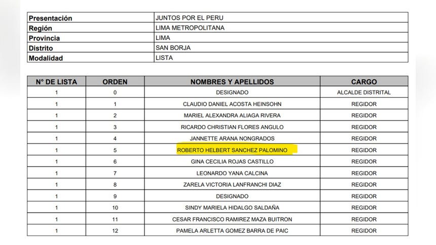 Roberto Sánchez figura como precandidato a regidor de la Municipalidad de San Borja para las ERM2026.