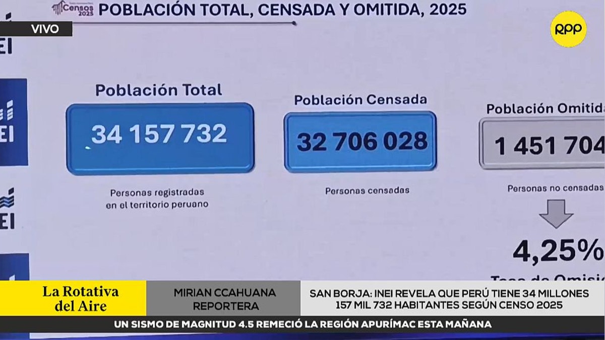 Población peruana creció en casi tres millones de habitantes en los últimos ocho años, reveló INEI